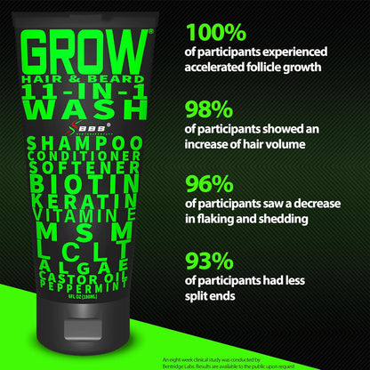 GROW Hair & Beard Wash 11-in-1 – Beard Wash & Conditioner + Beard Growth Shampoo with Biotin, Castor Oil, Peppermint, Keratin – Supports Hair & Beard Growth
