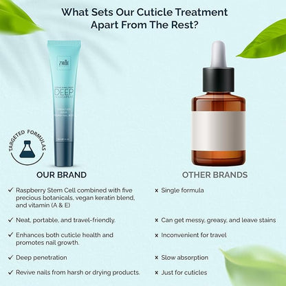 Cuticle & Nail Cream Shea