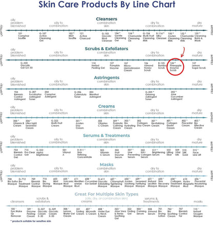 RAYA Pineapple Enzyme Facial Scrub (120) | Exfoliating and Refining Facial Scrub for Combination Skin | Creates a Glowing Complexion | Made with Pineapple Enzymes and Jojoba Beads