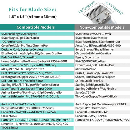 Clipper Guards Set Fits for