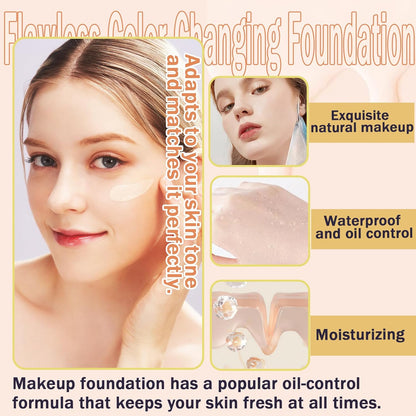 2PCS Natural Color Foundation Makeup Set with 2 Makeup Sponges,Moisturizing Full Coverage Liquid Foundation for Women,Non-greasy Long Lasting Flawless Concealer Cream Makeup Foundation Set