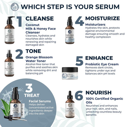 Retinol Face Serum - 3% Retinol - Anti Aging Night Serum - with Gotu Kola, Hyaluronic Acid, Horsetail Extract & Organic Jojoba Oil - 1oz by Foxbrim Naturals