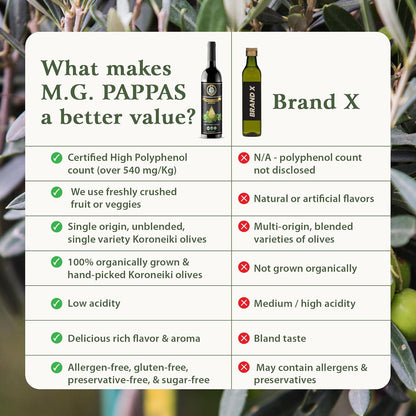 M.G. PAPPAS High Polyphenol Tuscan Herb Infused Olive Oil Extra Virgin - Polyphenol Lab Report 650mg/kg - Unfiltered First Cold Pressed Greek EVOO - Award Winning - Salads Dipping Cooking Baking