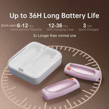 Hand Warmers Rechargeable 2 Packs, Double Sided Heating with AI Charging Case, 14000mAh Electric Hand Warmer Up to 36 Hours, Portable Heater Gifts for Christmas,Camping,Hunting