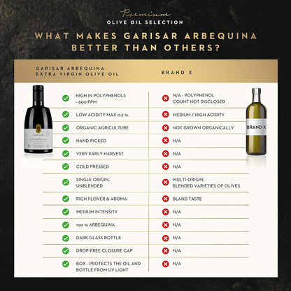 Garisar High In Polyphenol Premium Extra Virgin Olive Oil (>600 ppm), Low Acidity (max 0.2%), NYIOOC 2025 Gold Medal Winner, Organic Agriculture, Hand Picked, Cold Pressed, 100% Arbequina, Pack of 2