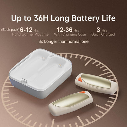Hand Warmers Rechargeable 2 Packs, Double Sided Heating with AI Charging Case, 14000mAh Electric Hand Warmer Up to 36 Hours, Portable Heater Gifts for Christmas,Camping,Hunting