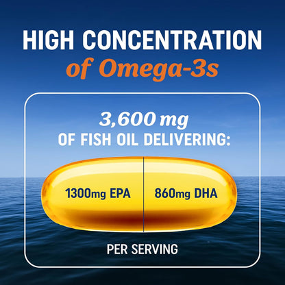 Triple Strength Omega 3 Fish Oil 3600 mg | EPA & DHA | Over 2100mg Omega-3 Fatty Acids | 1300mg EPA + 860mg DHA | Best Essential Fatty Acids | Premium Wild Caught & Burpless Fish Oil | 180 Ct