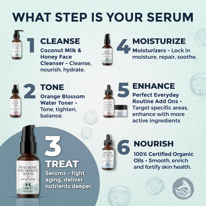 Hyaluronic Acid Face Serum - Hydrating Anti Wrinkle Anti Aging Facial Serum - With Vitamin C and E, Green Tea, Jojoba Oil - Natural and Organic - 1 Oz by Foxbrim Naturals