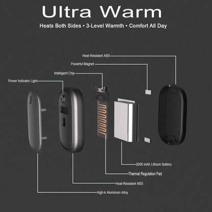 Hand Warmers Rechargeable, Magnetic Hands Heater, Fast Heating in 3s with 3 Settings, Electric Pocket Warmer, UL Certified Safe for Winter Camping, Hunting Trips, and Golf Games