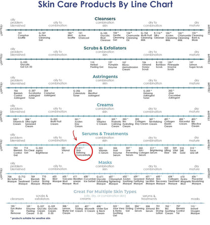 RAYA Skin Refining Concentrate (R-511) | Facial Serum for All Skin Types - Exfoliating, Pore-Minimizing & Complexion-Smoothing | Includes Vitamin C, Antioxidant, Anti Aging & Brightening Serum