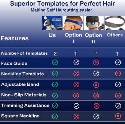 Self Haircut Kit for Men | 2Pcs SelfCut Guide for Men: Neckline Shaving Template & Fade Guide | Adjustable Size Hair Fade Tool & Stable Neck Line Up Tool | Hair Cut for Kids & Seniors
