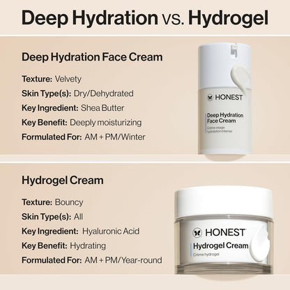 Honest Beauty Deep Hydration Face Cream for Dry Skin | Hydrates + Supports Natural Moisture Barrier | Hypoallergenic + Gentle for Sensitive Skin | 1.7 fl oz