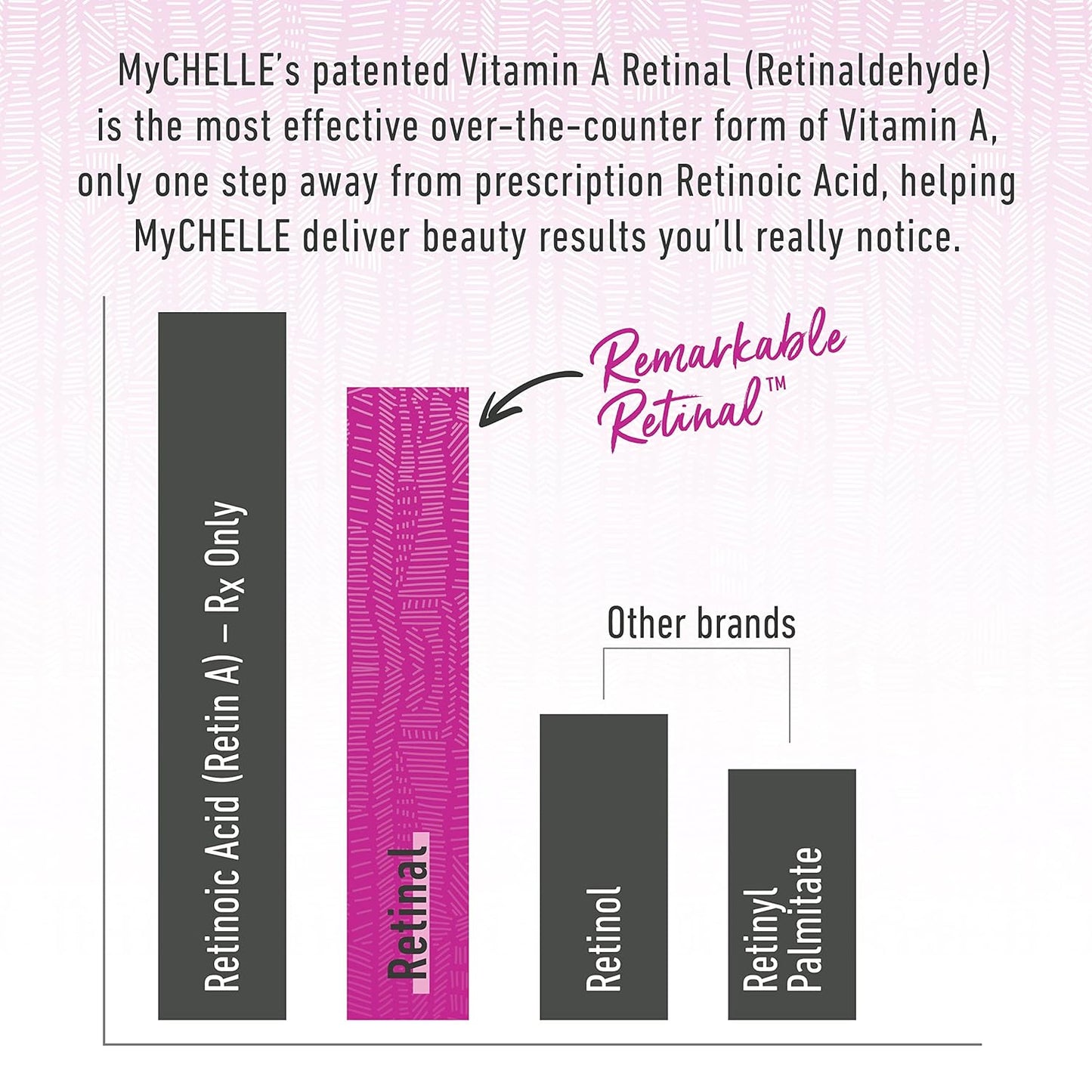 MyChelle Dermaceuticals Remarkable Retinal Eye Cream (0.5 Fl Oz) - Anti Aging Serum with Potent Vitamin A and Plant Stem Cells to Reduce Appearance of Fine Lines and Wrinkles