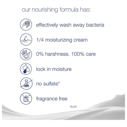 Dove Sensitive Skin Hypo-Allergenic Beauty Bar Soap, Unscented, 4 Ounces, 6-Pack