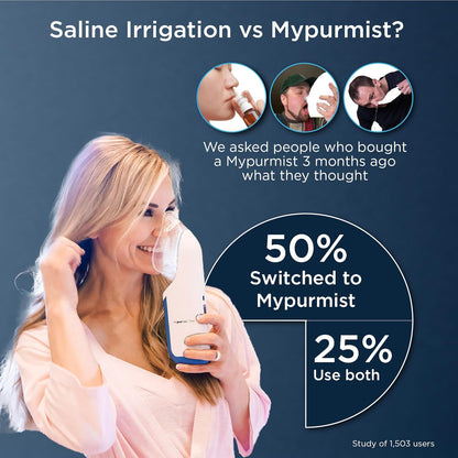 Mypurmist Free Ultrapure Cordless Steam Inhaler - Handheld Personal & Battery-Powered Steamer, Vaporizer & Humidifier for Sinus Relief, Nasal Congestion, Cold & Cough, Vocal Care