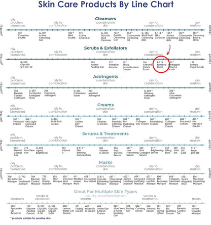 RAYA Bamboo Facial Scrub (R-125) | Herbal Exfoliating and Refining Treatment for Dry Skin | Helps Reduce Fine Lines and Wrinkles | Made with Bamboo and Jojoba Beads