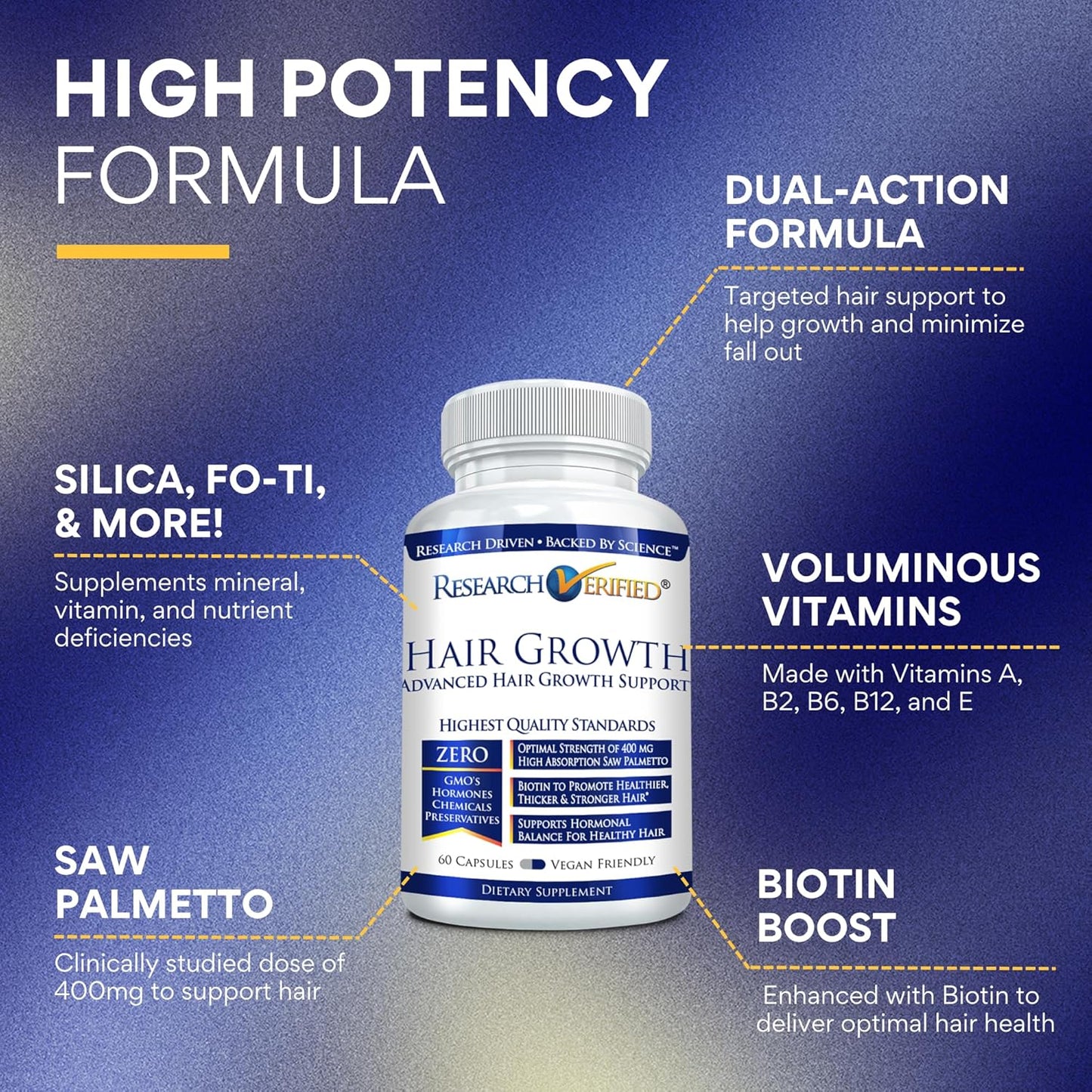 Research Verified Hair Growth Support - with Biotin, DHT Blockers & Vitamins - Hair Growth and Hair Loss Prevention - 180 Capsules - 3 Month Supply