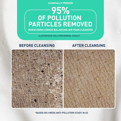 CeraVe Balancing Air Foam Face Wash, Foaming Facial Cleanser For Combination Skin, 8HR Oil Control + 24HR Hydration, Fragrance-Free & Non-Comedogenic, With Glycolysine™ & 3 Essential Ceramides, 8oz