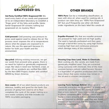 Cold Pressed Grapeseed Oil by Salute Sante! High Temperature Cooking, Healthy Grape Seed Oil, Non-GMO and Kosher for Salad Dressings, Marinades and Dips, Vegan, 1 Gallon