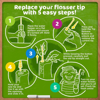 GuruNanda Kids Water Dental Flosser - 4 Flossing Modes, 4 Nozzles, 2-Min Smart Timer, Ages 6+, Monster Frens Theme, Portable Oral Care for Kids